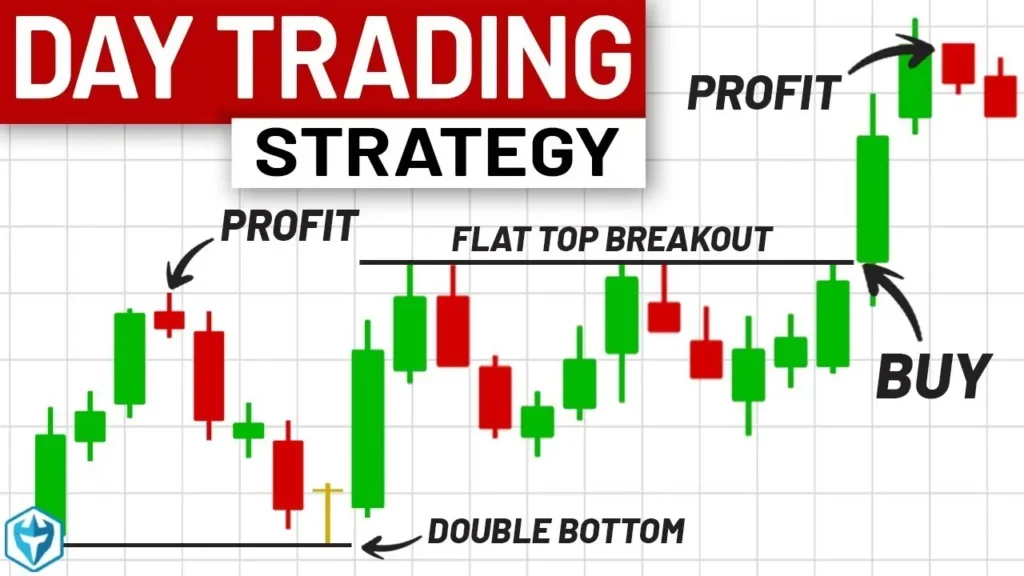 day trading