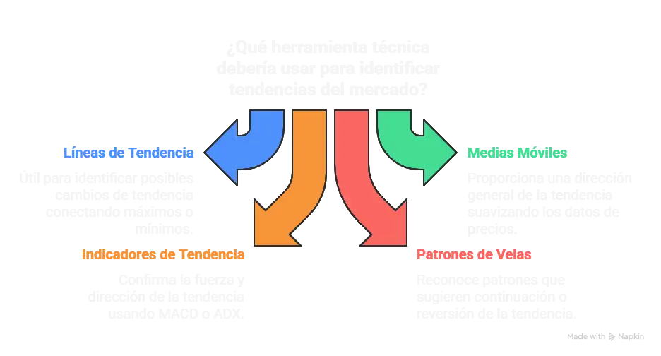 IDENTIFICADOR DE TENDENCIAS