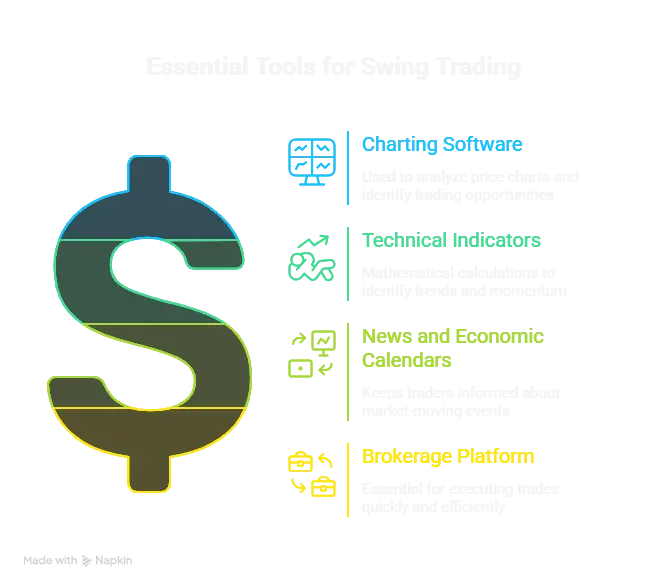 SWING TRADING